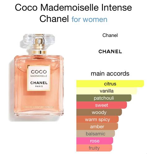 mademoiselle coco chanel fragrantica|coco mademoiselle reformulated.